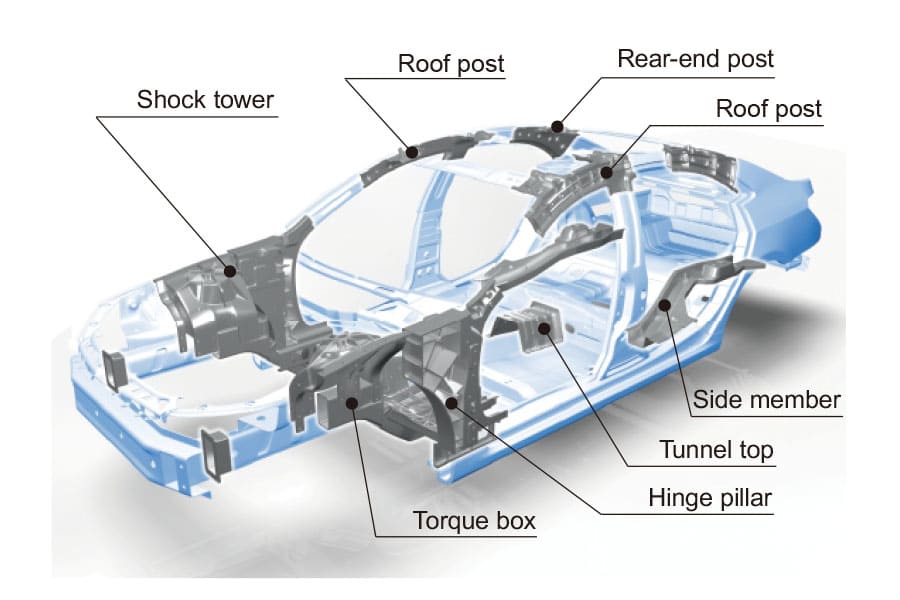 die casting