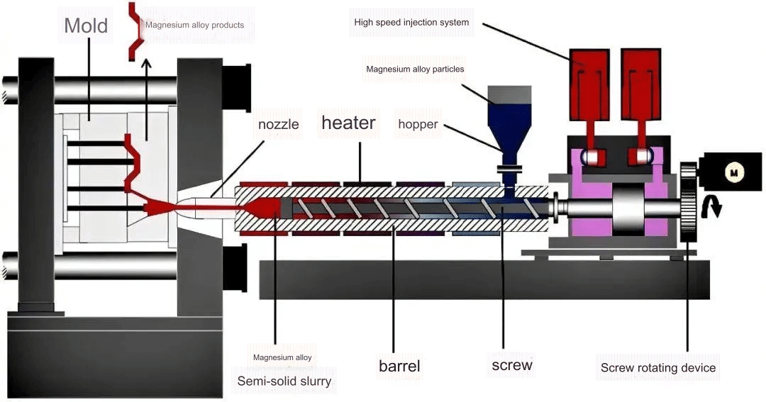 Die casting