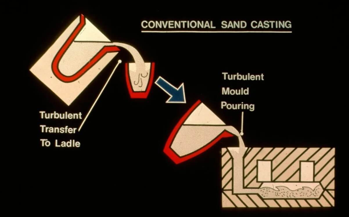 Casting quality control