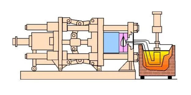 Die casting process parameters