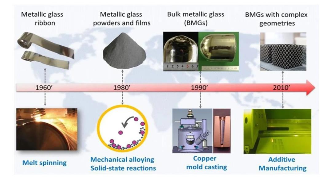 bulk metallic glass manufacturing process