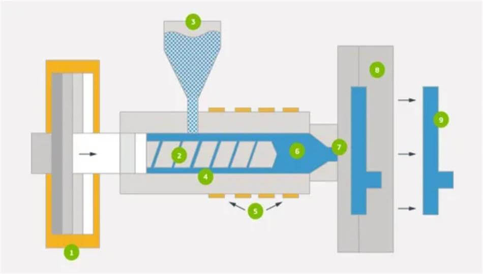 High pressure die casting proces s